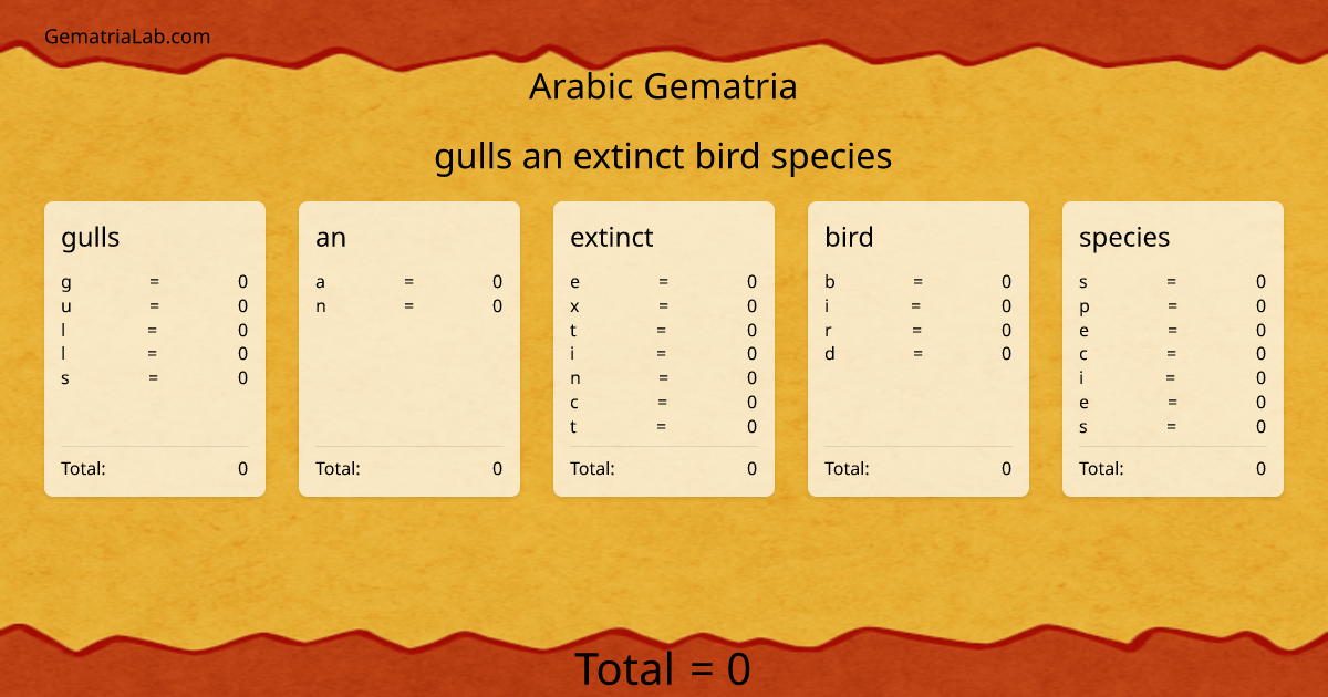 gulls an extinct bird species in arabic Gematria